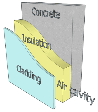 An example of cladding picture from Wikipedia